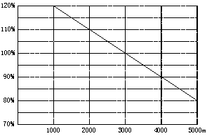 SKLTD系列全数字同步电动机励磁控制器(图4) SKLTD系列全数字同步电动机励磁控制器(图4)