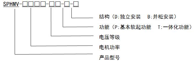 SPHMV系列高压固态软起动装置(图1)