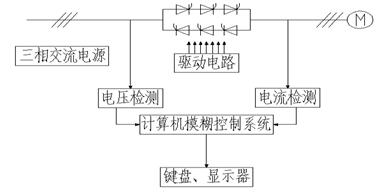 SPHMV系列高压固态软起动装置(图4)