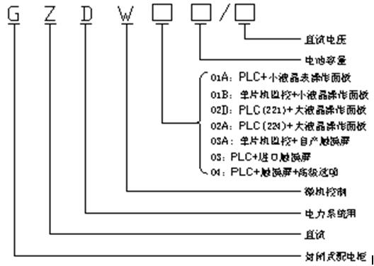 GZDW 系列智能高频开关直流电源柜(图1) GZDW 系列智能高频开关直流电源柜(图1)