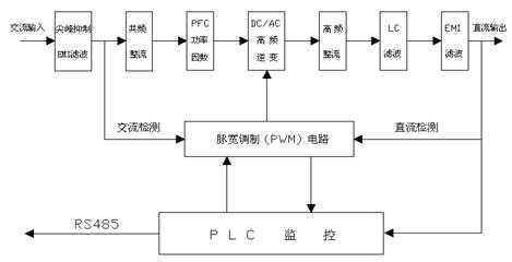 GZDW 系列智能高频开关直流电源柜(图2) GZDW 系列智能高频开关直流电源柜(图2)