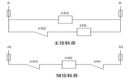 GZDW 系列智能高频开关直流电源柜(图7) GZDW 系列智能高频开关直流电源柜(图7)