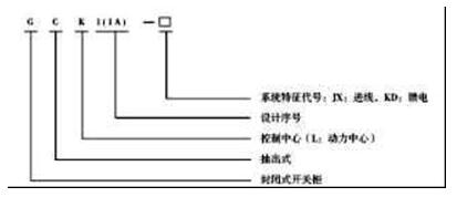 GCK低压抽出式开关柜(图1)