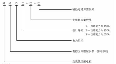 GGD 型交流低压配电柜(图1) GGD 型交流低压配电柜(图1)