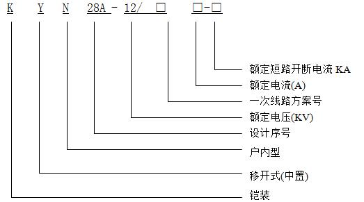 KYN28型户内交流金属铠装抽出式开关设备(图1)