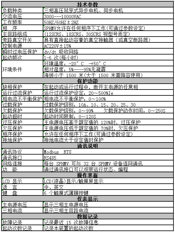 SPHMV系列高压固态软起动装置(图2)