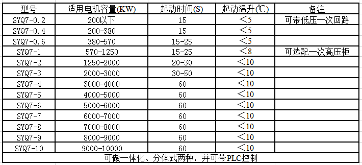 SYQ 系列液体电阻起动器(图2) SYQ 系列液体电阻起动器(图2)