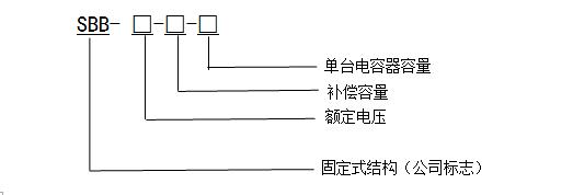 SBB矿用一般型高压电容补偿柜（KY认证）(图2)